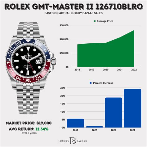 rolex pepsi 2007|rolex pepsi price chart.